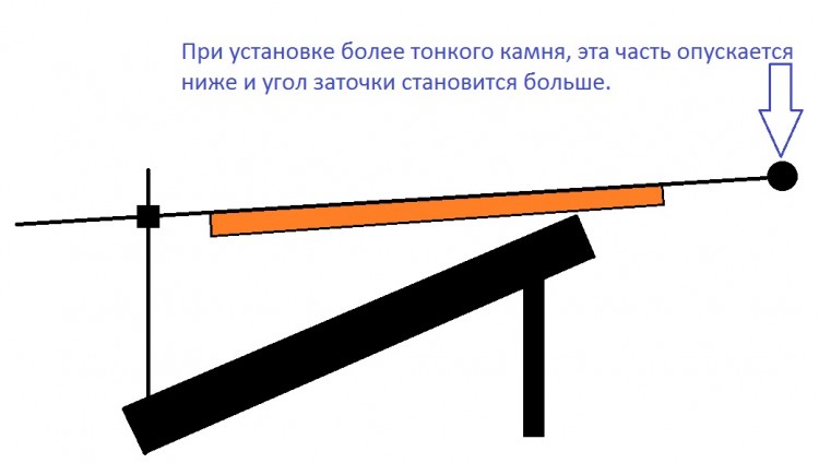 угол на Апексе.jpg