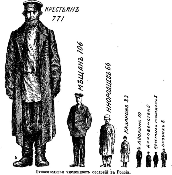 rubakin-population-sosloviya-1912.jpg