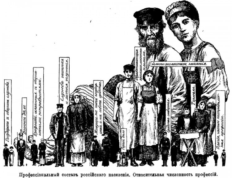 rubakin-professional-1912.jpg