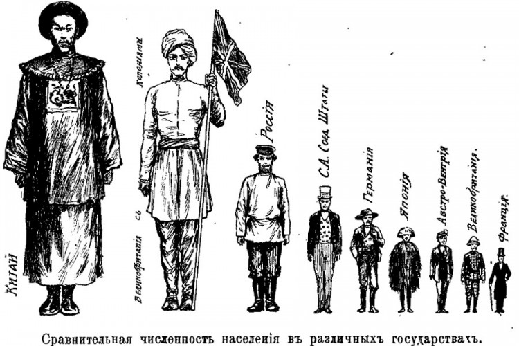 rubakin-population-1912.jpg