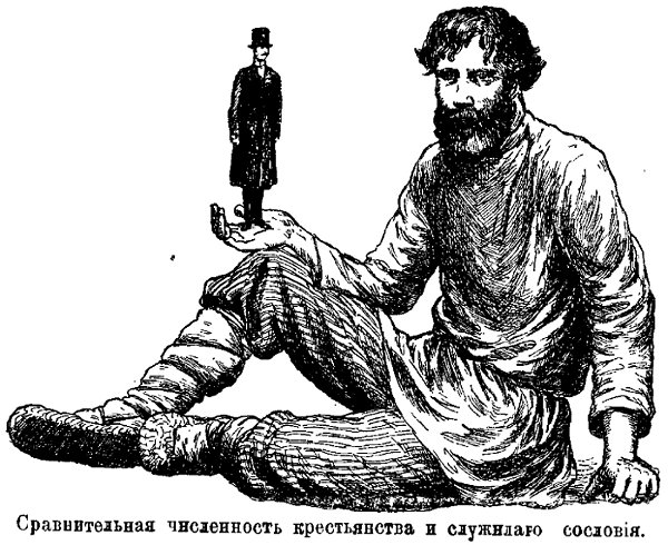 rubakin-population-farmers-1912.jpg
