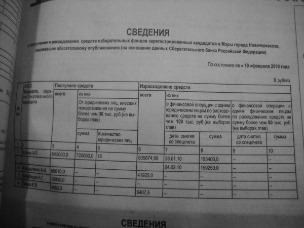 Фин движ по к-там в мэры л.jpg