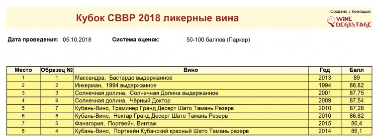 Ликерные вина.jpg