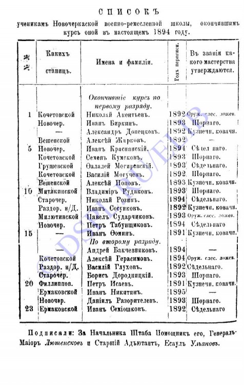 Приказы по Войску Донскому за 1894 год - №344 - стр 2.jpg