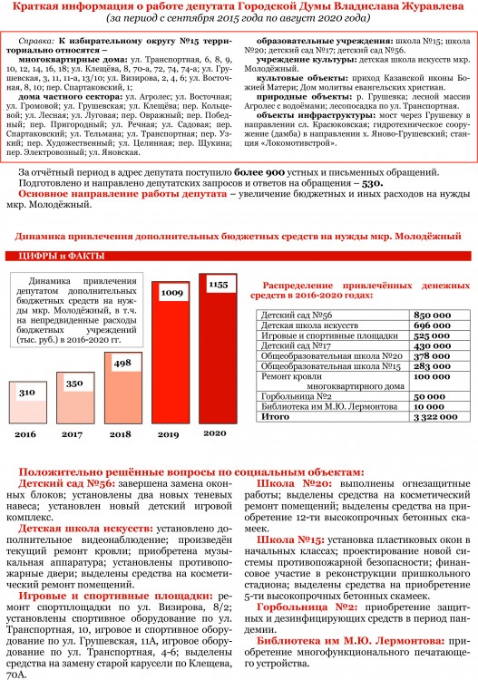 200805. Универсальный отчет (1).jpg