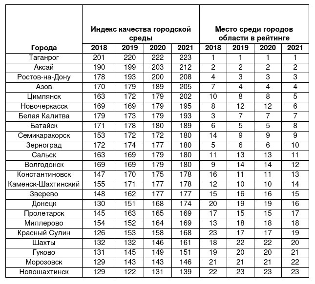 рейтинг.jpg