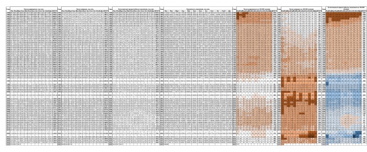 Помесячное-движение-населения-России-1959-2025-гг (1).jpg (3.66 МБ) 440 просмотров Помесячное-движение-населения-России-1959-2025-гг (1).jpg
