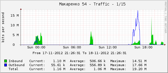 vpn1841_sosednii_port.png